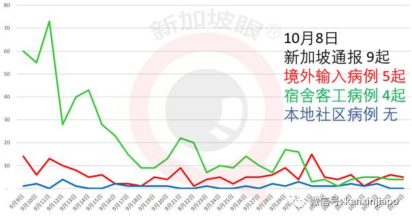 今增10！不能出國，但能出海！新加坡下月開放無目的地航遊