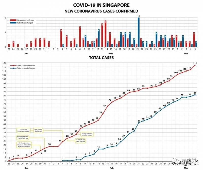 讲新加坡是佛系抗疫情，别人都这么严厉的实施防控