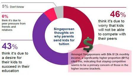 聽！新加坡的孩子在呼救