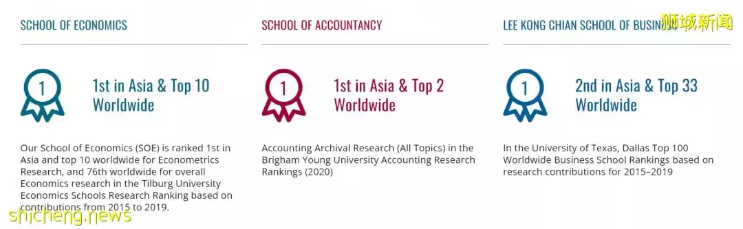 留學必看 QS世界大學排名出爐,新加坡大學又蟬聯亞洲第一