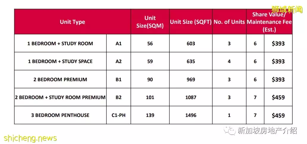 IKIGAI(D11) ，諾維娜地鐵站附近的永久地契期房公寓