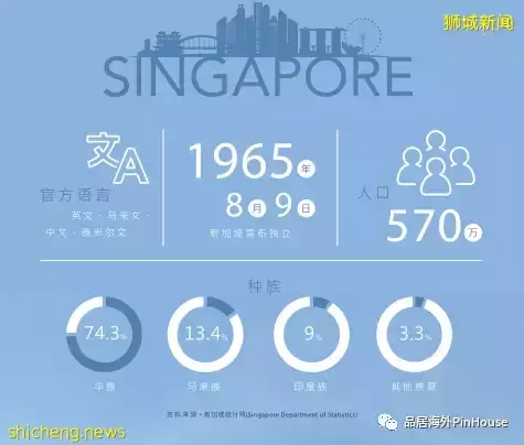 新加坡第十郵區罕有地標項目，荷蘭村三大品牌公寓聯袂登場，總有一款適合你