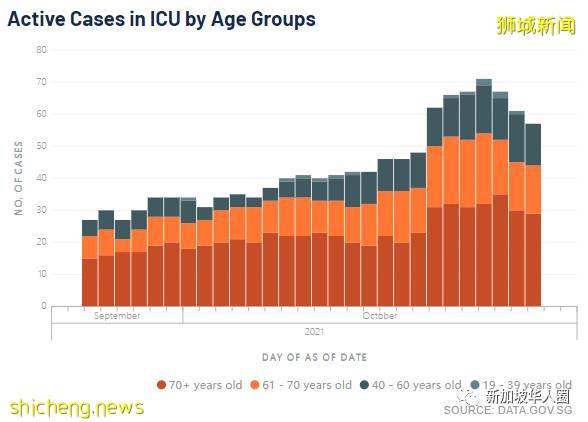 3174例，14人死，新加坡上千名確診者撥995熱線求救，官方呼籲輕症在家康複就好​
