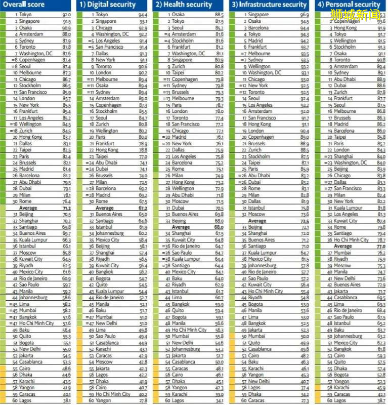 疫情之下,告別英美澳加,留學應選新加坡