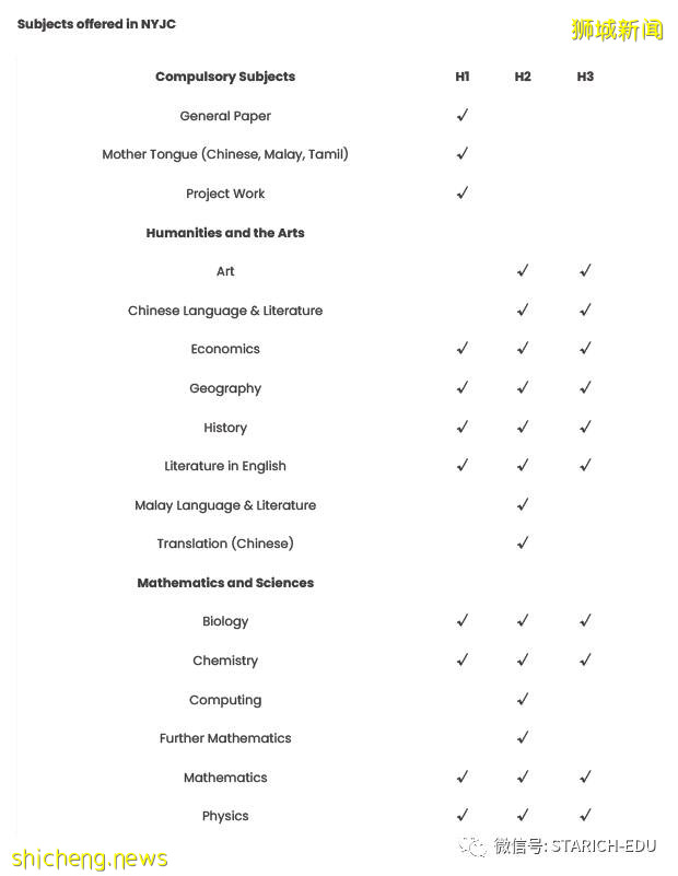 这间新加坡的第二所初级学院,到底有多难进