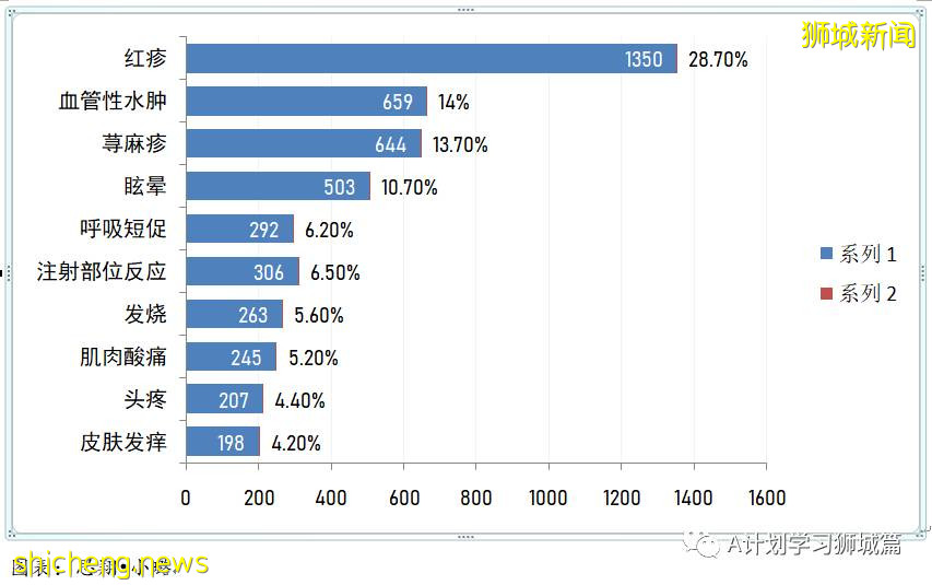 6月13日，新加坡疫情：新增13起，其中社區10起，輸入3起；五家私人醫療機構申請使用科興疫苗