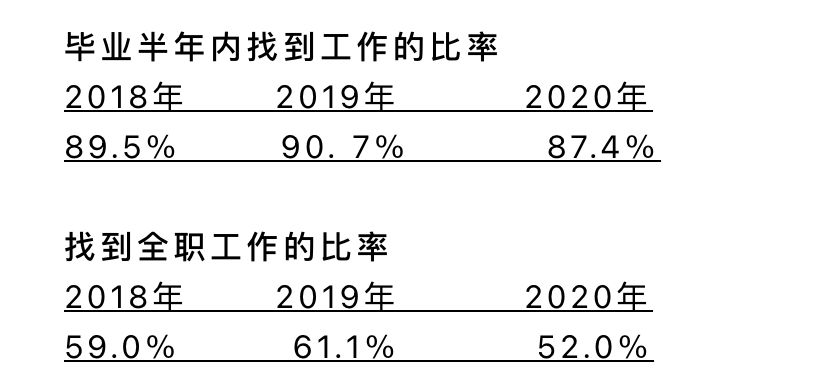 疫情当下，新加坡大学生就业情况如何？职场小白该如何应聘