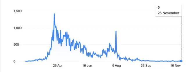 全球抗疫排名,新加坡第11,中国第8,美国排名也靠前