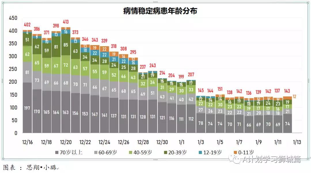 新增882起,其中奥密克戎797起;新加坡即日起为特殊教育学校儿童接种疫苗