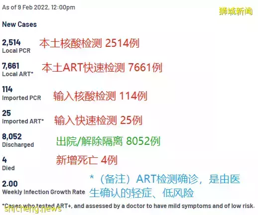 外媒狂贊新加坡:這才是新冠終結者,從頭到尾都做得對!瑞典官宣疫情結束