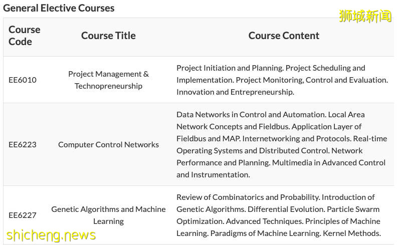 項目介紹 NTU EEE學院授課型碩士 計算機控制與自動化