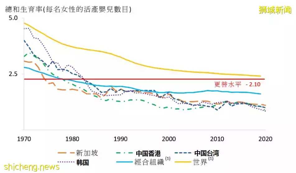 新加坡爲何大力發展“移民”産業?政府支持起了決定性作用
