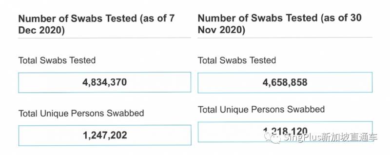 新加坡核酸檢測降價有望？坡島人民喜大普奔
