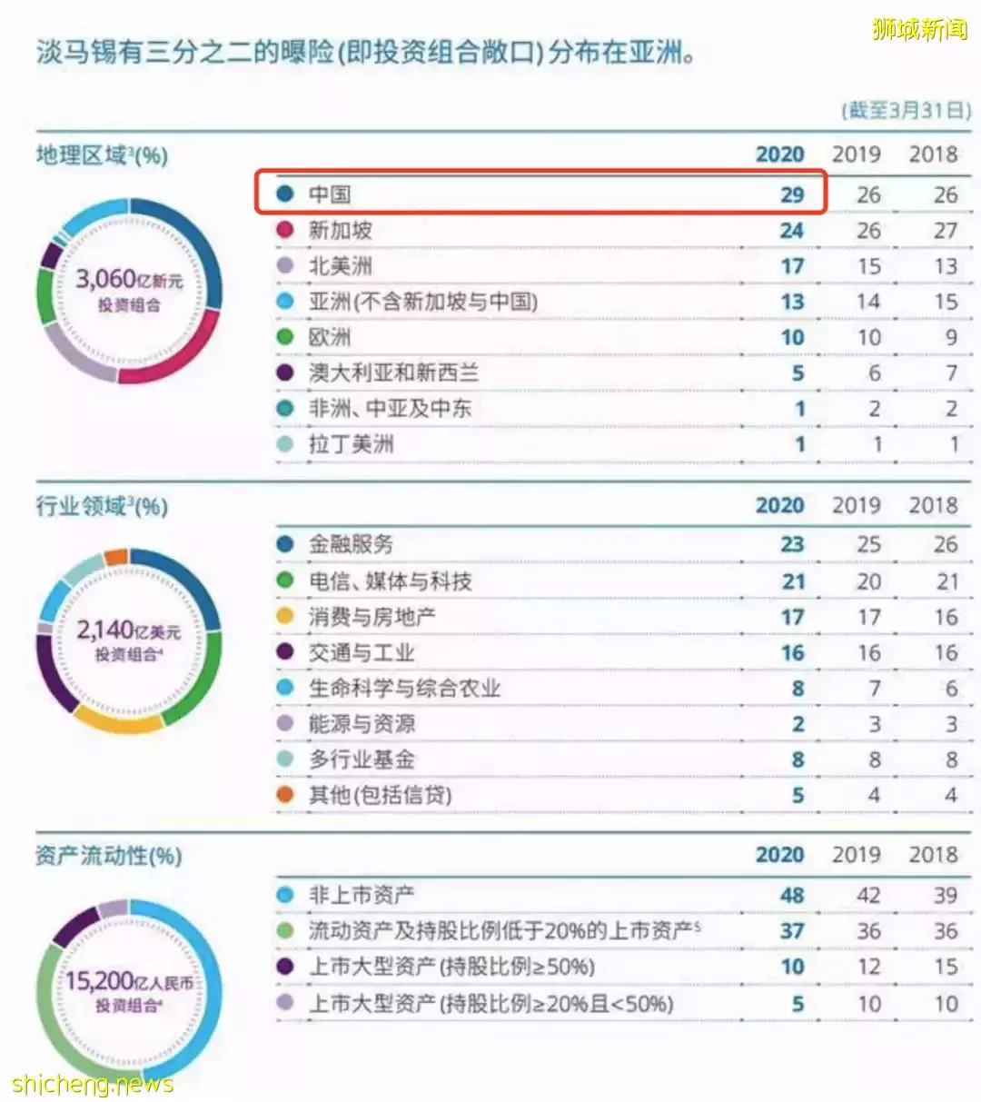 李顯龍總理最新喊話:中國影響力太大,各國絕不能“脫鈎”