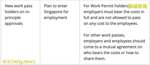 0810新规! 现在可以进新加坡工作了吗?现在进来谁给费用