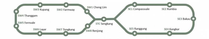 超全攻略！一目了然的新加坡公共运输