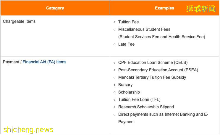 新生必备 NUS最新交学费攻略