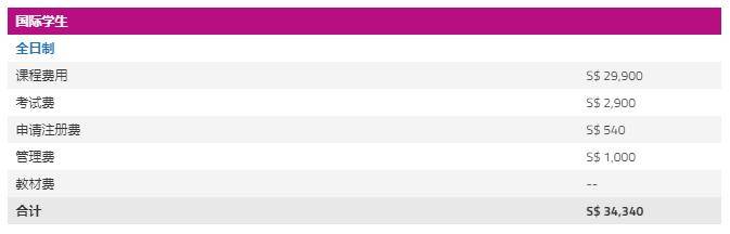 專升碩、積分落戶在新加坡讀英國赫瑞瓦特大學愛丁堡商學院MBA