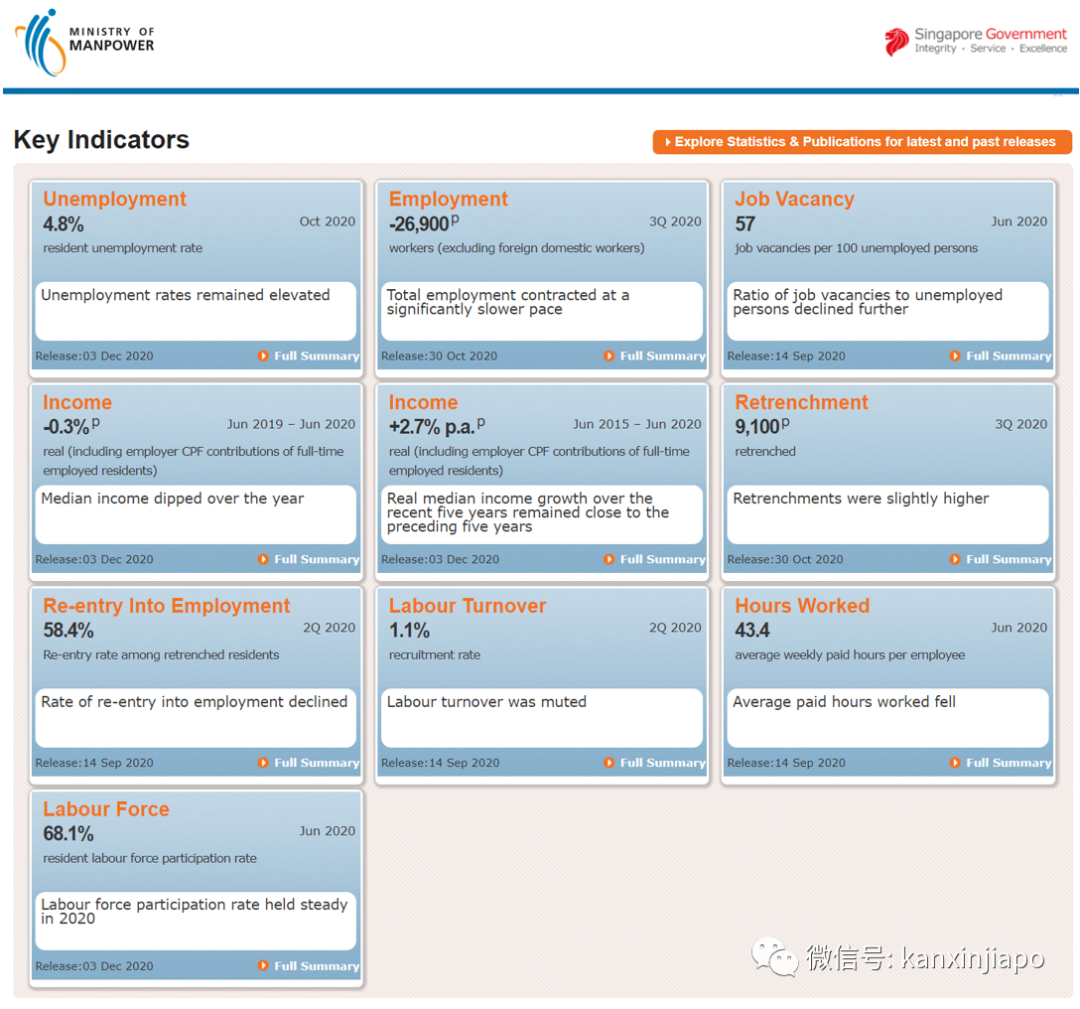 今增 3 | 新加坡人收入中位数下降,16年来首次