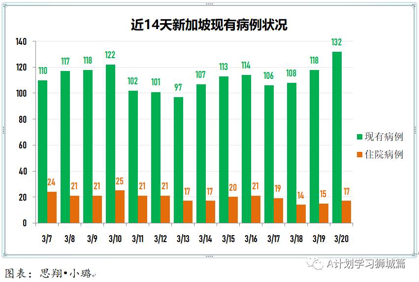 3月21日，新加坡疫情：新增12起，全是输入病例；新加坡开始为马国货车司机接种疫苗