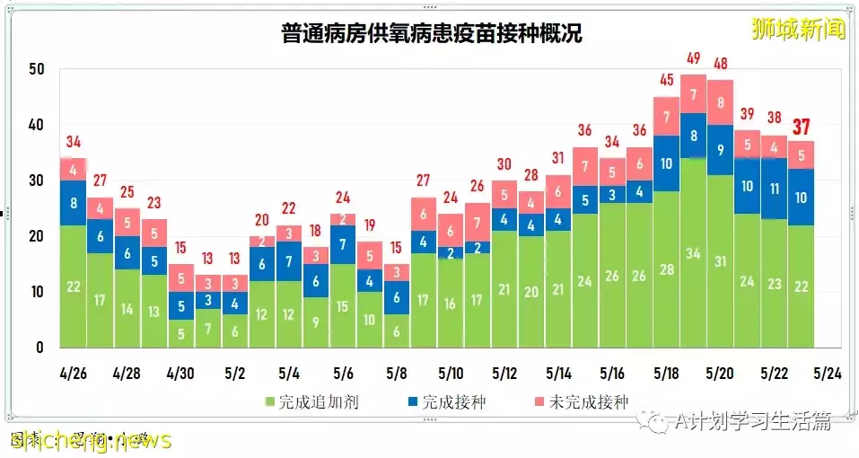 新加坡冠病病例翻倍飙升報5727起，有一人去世
