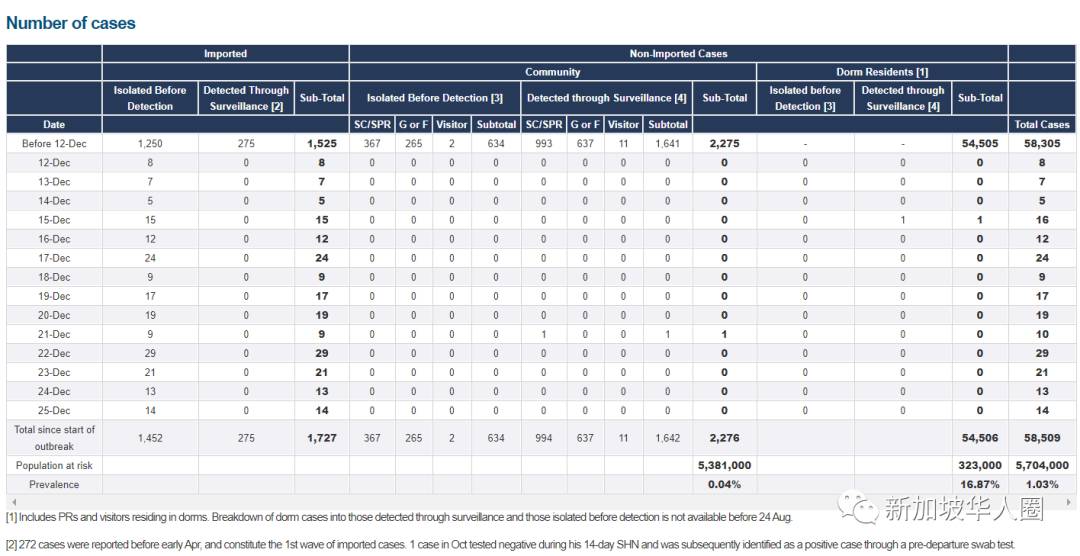 10例，新加坡酒店又出現確診！陰性患者隔離結束後檢測又陽了