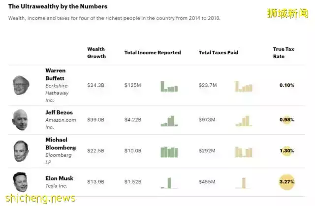 虛擬貨幣“閃崩”!這個居住在新加坡的華人首富身價一夜蒸發100億
