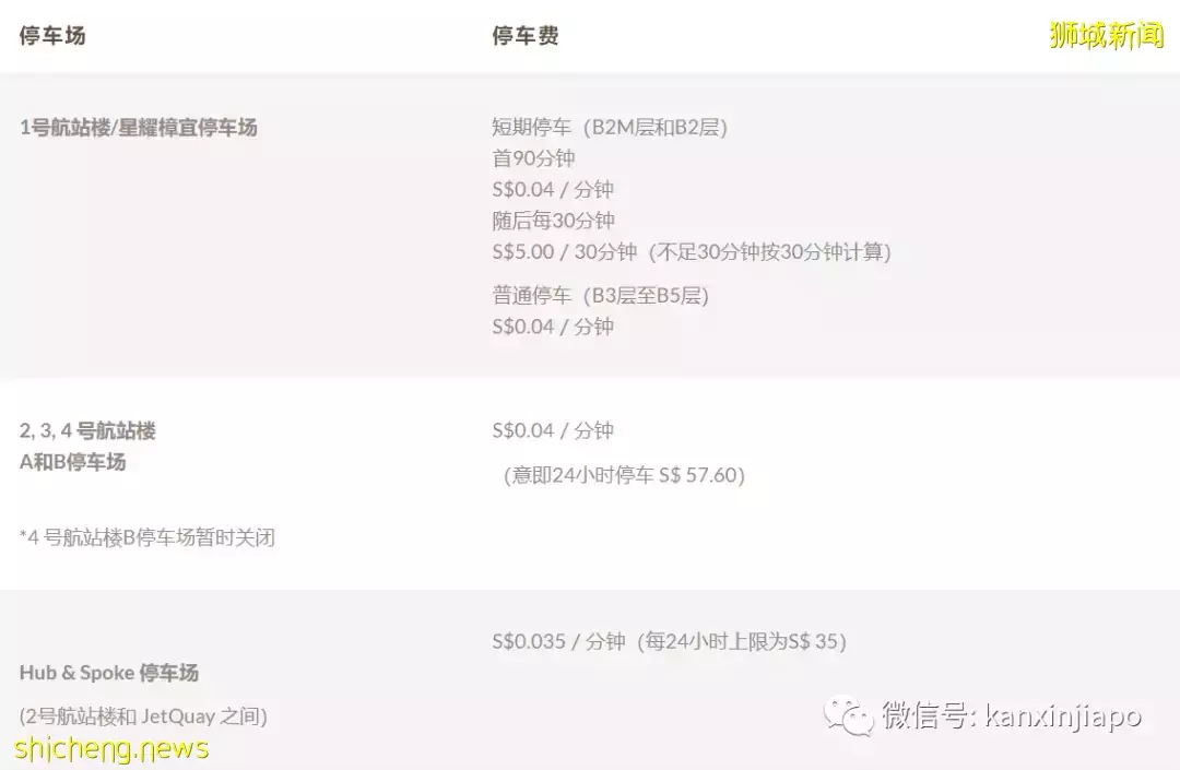 全球最贵,没有之一!中国买大奔的钱,在新加坡也就能买几个轮子