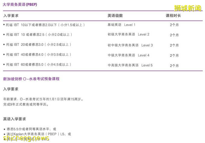 《留學》 新加坡楷博高等教育學院