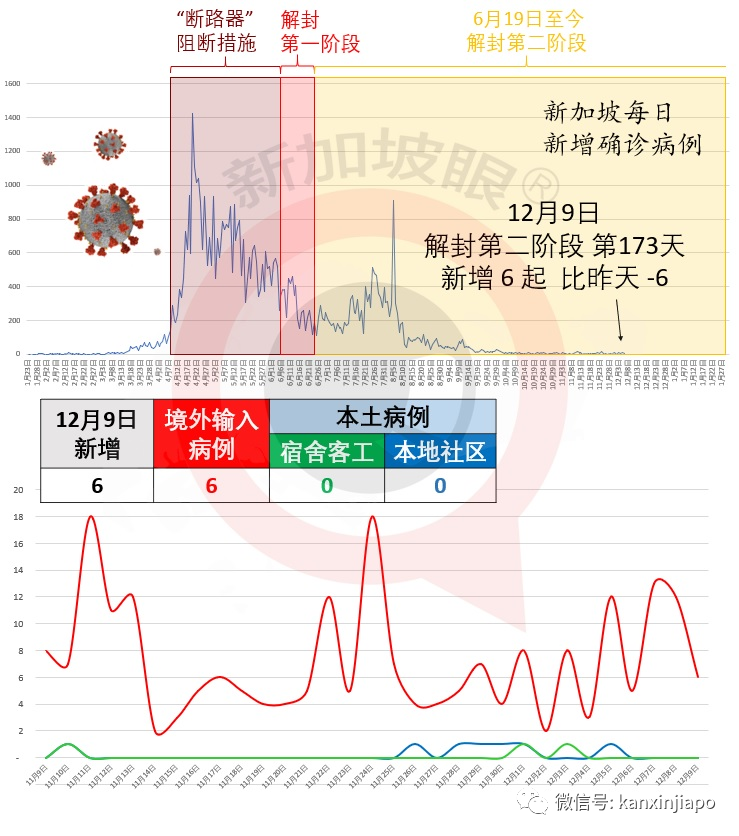 今增6 | 出海前阴性,上船后阳性!载3000人游轮紧急调头靠港新加坡