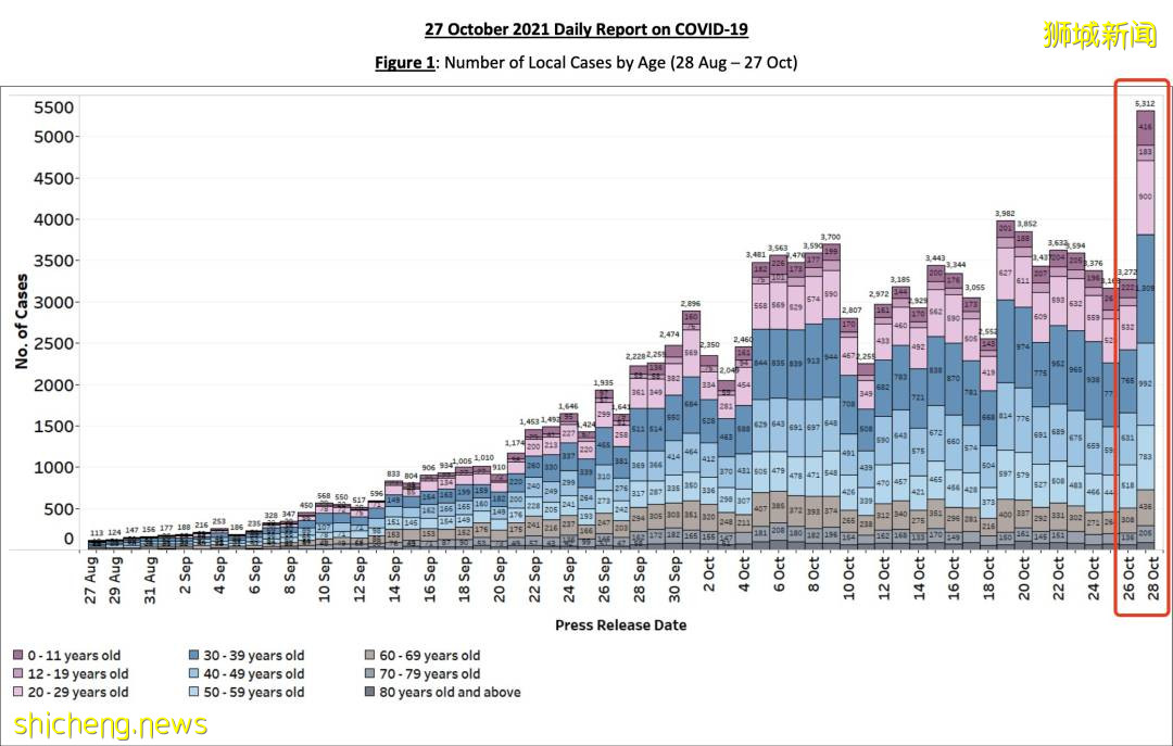 新加坡前天暴增破5000例，原来是因为...！总理夫人：病毒就在我们中间