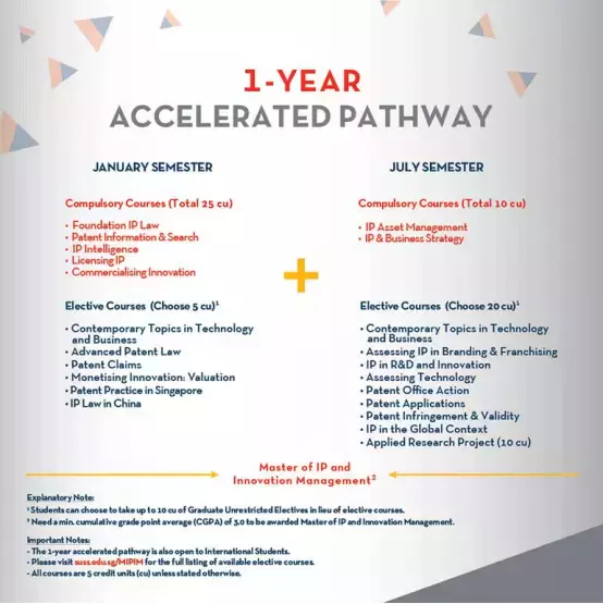 新加坡最“年輕”的公立大學！SUSS新躍社科大學，國際生申請碩士博士彙總