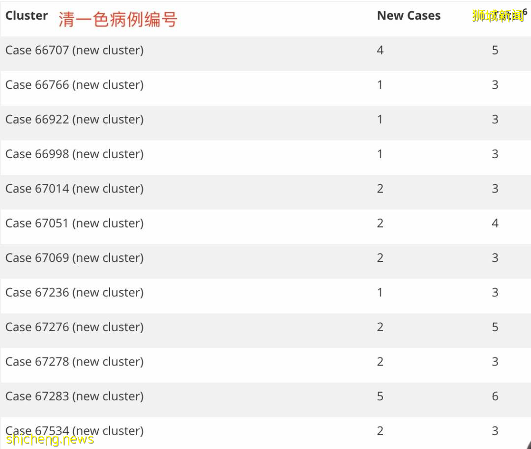 新冠长期后遗症竟有200多种!新加坡一起死亡病例被室友传染,确诊到死亡仅5天