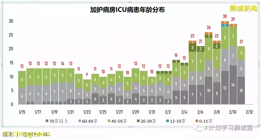 新增10505起，目前住院1206人；中國批准輝瑞冠病治療藥物進口注冊，挪威解除多數防疫措施