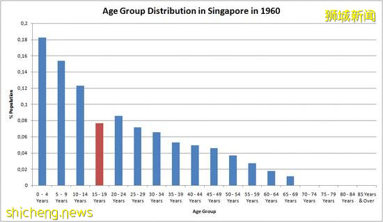 新加坡移民!