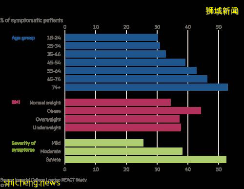 亲身经历!新加坡6个康复者分享:打过疫苗感染新冠不可怕,几乎没感觉