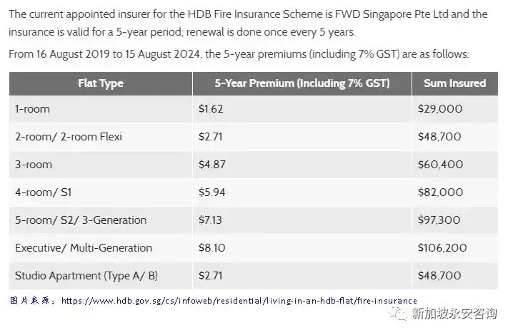 新加坡買房後你需要了解的所有保險 (一文看懂火險，財産險，責任險，貸款險…）