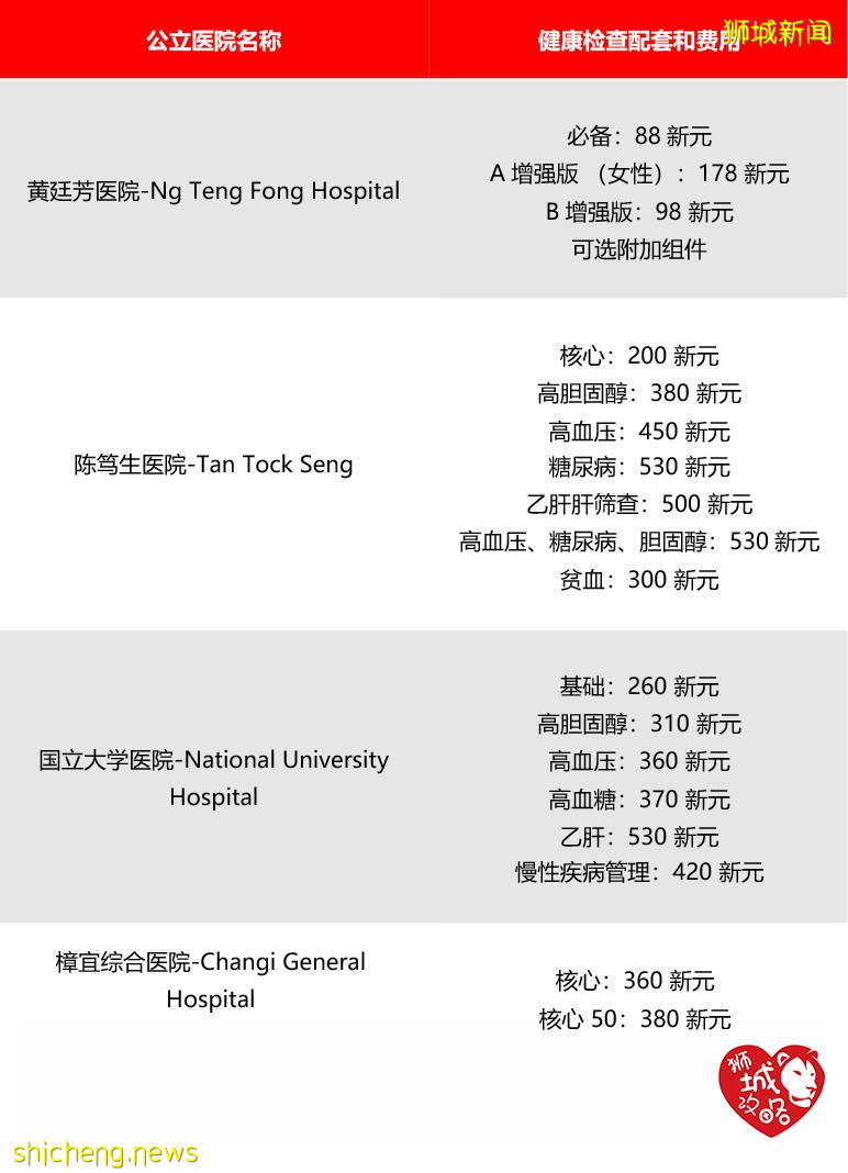 新加坡體檢計劃&標准 值得收藏