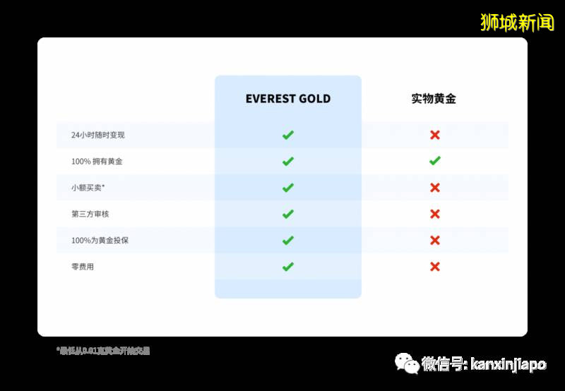 寻求可靠的避险投资,不妨看向黄金市场