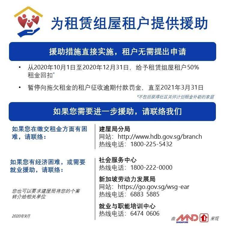 國家發展部長李智陞：屋主可將建屋局貸款償還期延長至65歲