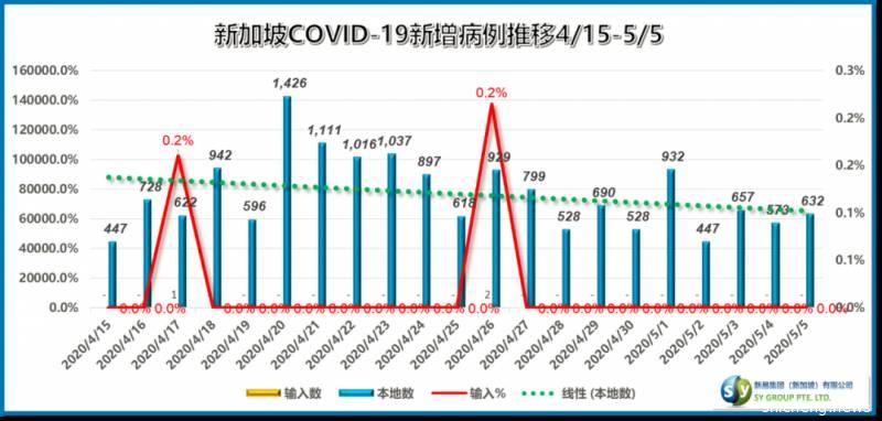 新加坡解封在即