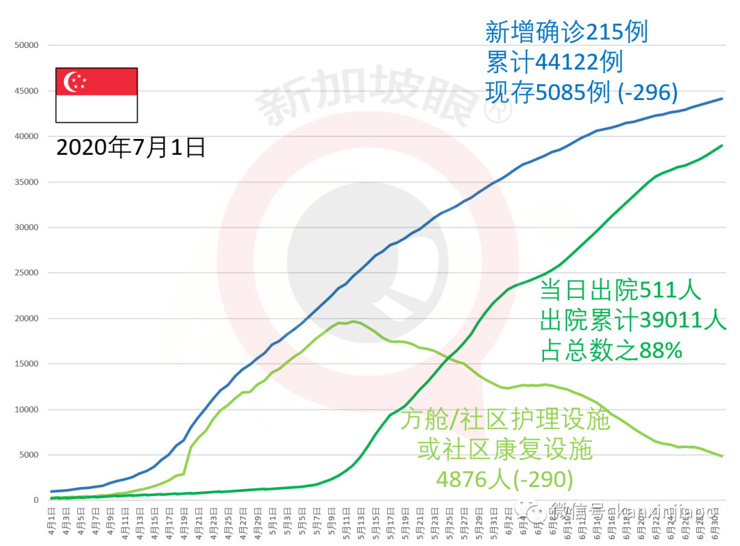 新加坡社区病例升至2位数，确诊者曾逗留麦当劳和纳福城