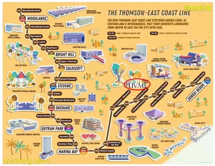 【新盤速遞】新加坡東海岸 D15 LIV@MB 即將發售｜南北向理想戶型 馬林百列的海濱生活