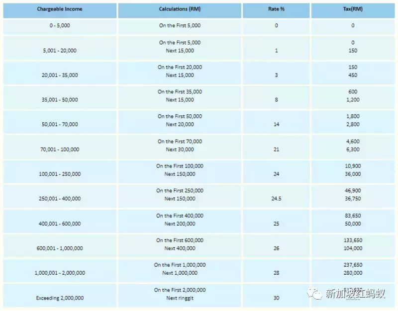 马国明年1月征收境外收入税 供汇款的银行网站突故障引网民质疑