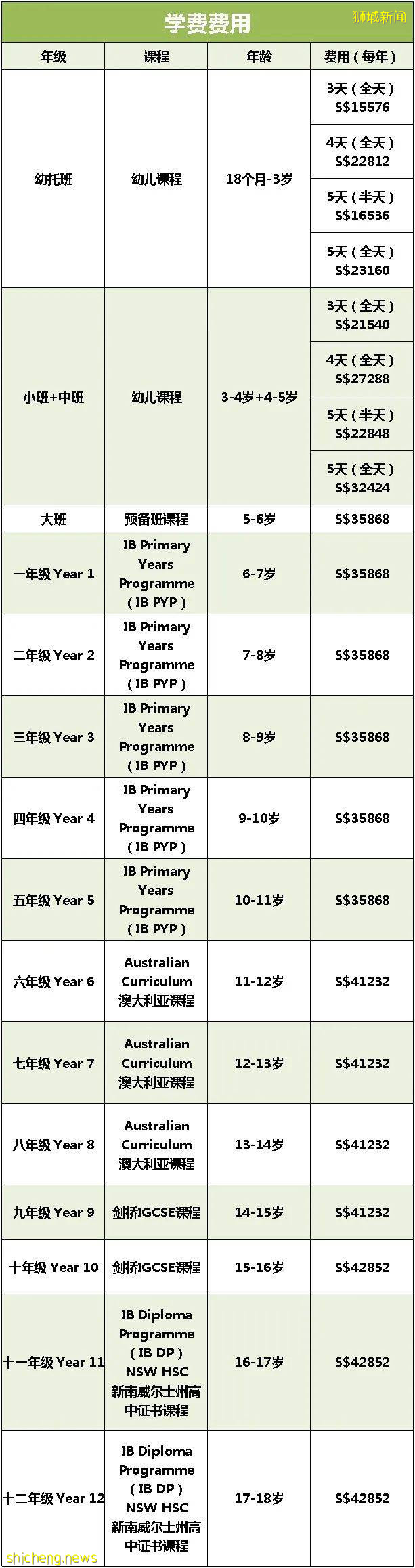 新加坡名校系列⑨: 新加坡澳洲國際學校，給孩子真正國際教育