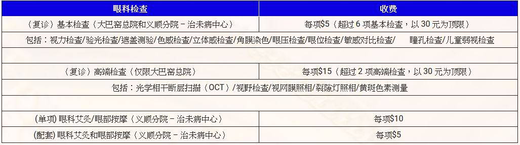 第一次在新加坡看中医,这间收费真的很佛心