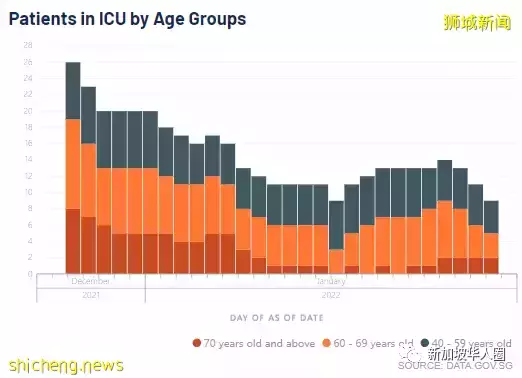 創新高5996例!新加坡繼續與各國商討,逐步恢複免隔離跨境旅遊