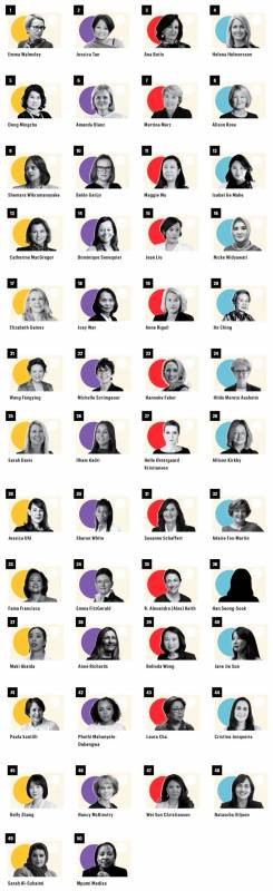 第一夫人何晶再登国际女强人榜,新加坡女性究竟有多受宠