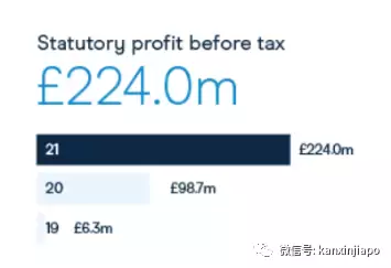回首2021，CMC Markets披荊斬棘，實現業績、榮譽、業務規模等多項領域大豐收
