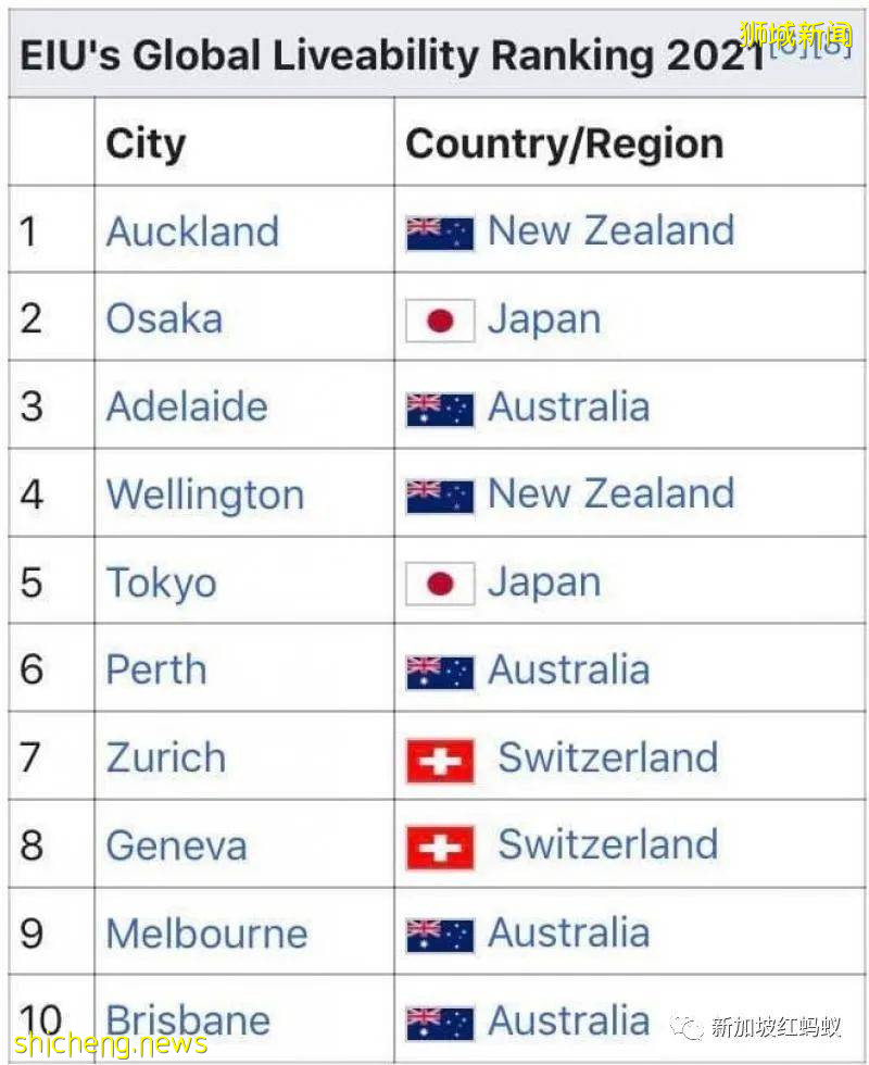 新加坡是公认的宜居城市,但为何很多人觉得它不够可爱和独特
